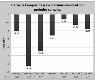 Gráfico 7