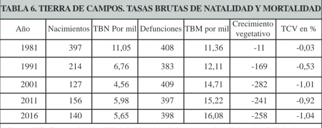 Gráfico 9