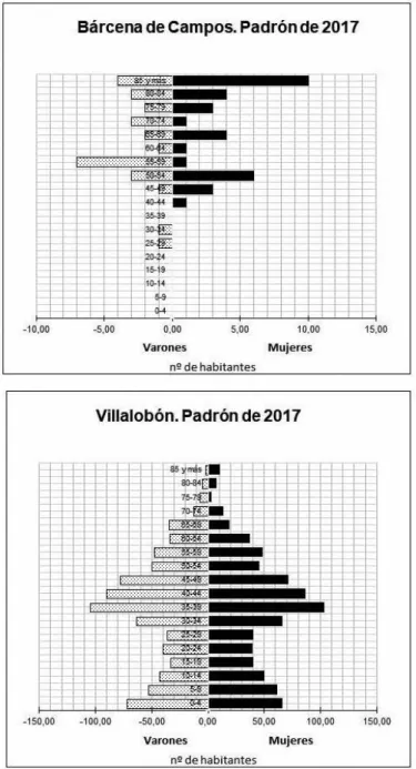 Gráfico 16