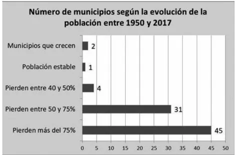 Gráfico 4Gráfico 3