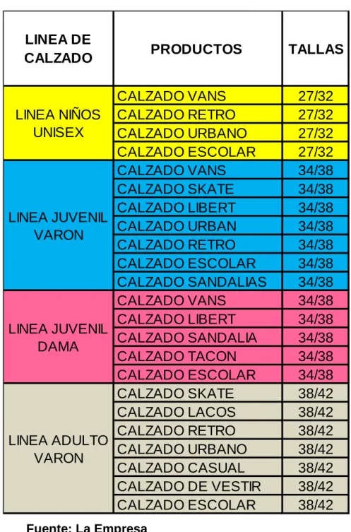Cuadro N° 4: Productos de Calzado 