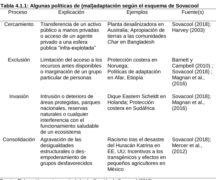 Tabla 4.1.1: Algunas políticas de (mal)adaptación según el esquema de Sovacool  