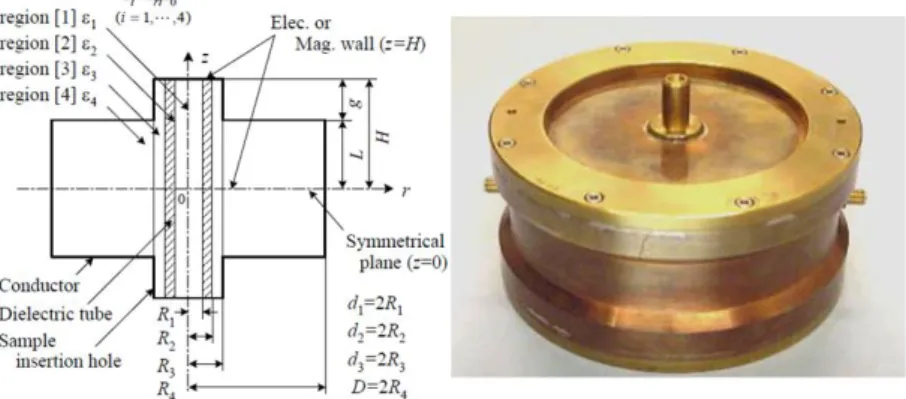 Figura 3.10  Cavidad cilíndrica resonante con tubo de PTFE de Kawabata et al. [61]. 