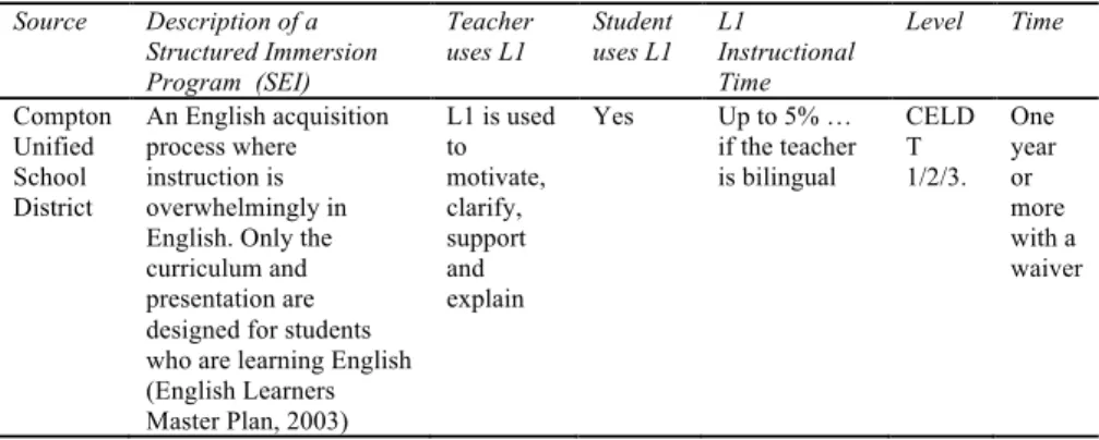 Table  1.  Features  of  the  Structured  English  Immersion  program.
