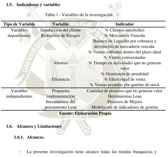Tabla 1 - Variables de la investigación 