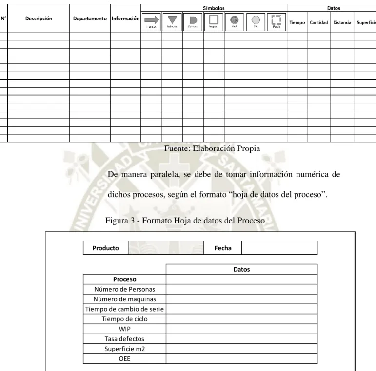 Figura 3 - Formato Hoja de datos del Proceso 