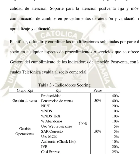 Tabla 3 - Indicadores Scoring