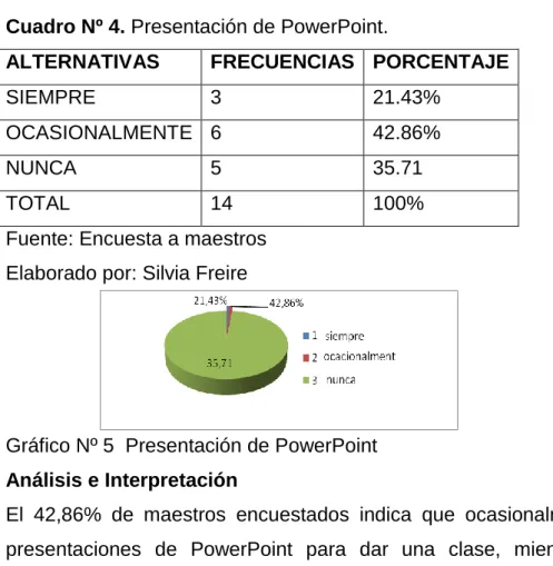 Cuadro Nº 4. Presentación de PowerPoint. 