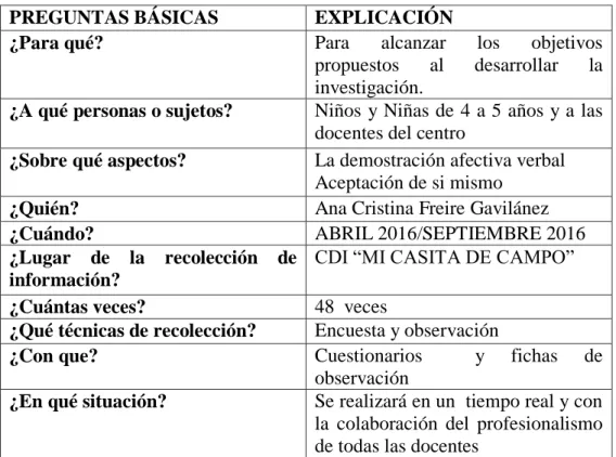 CUADRO Nº  4 Recolección de Información 