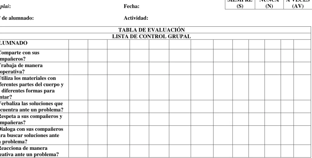 TABLA DE EVALUACIÓN  LISTA DE CONTROL GRUPAL   ALUMNADO  