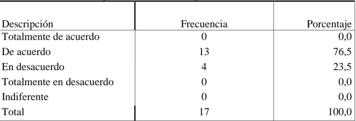 Cuadro Nº 7.Satisfacción por las labores desempeñadas  