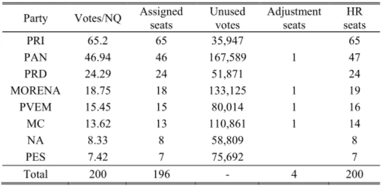 TABLE IV 