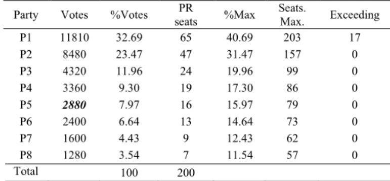 TABLE XVI 