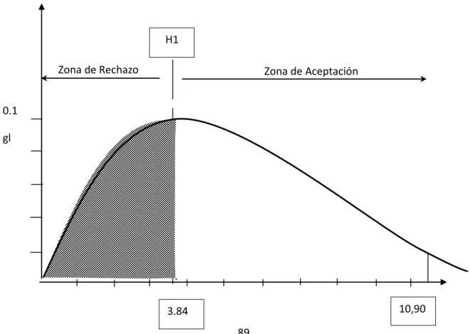 Gráfico 