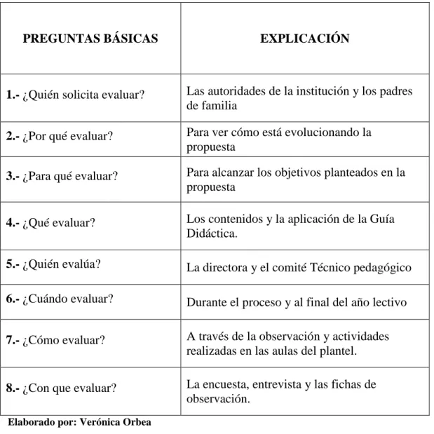 Cuadro Nº 28: Previsión de la evaluación