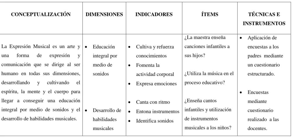 Cuadro Nº 1: Operacionalización de variable independiente 