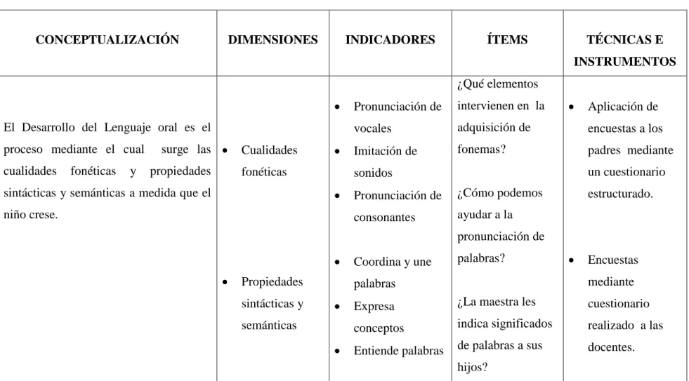 Cuadro Nº 2: Operacionalización de variable dependiente