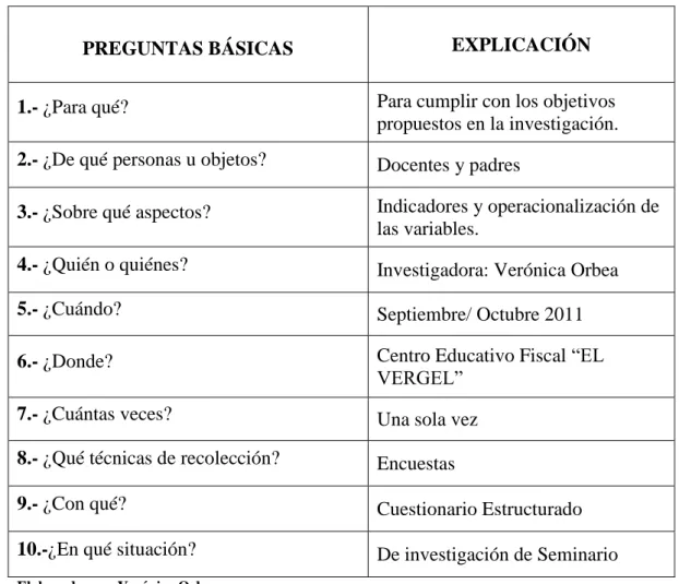 Cuadro Nº 3: Recolección de información