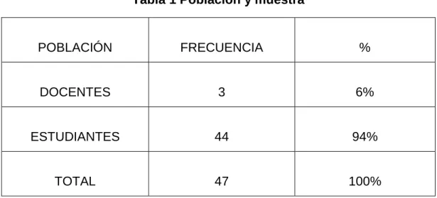 Tabla 1 Población y muestra 