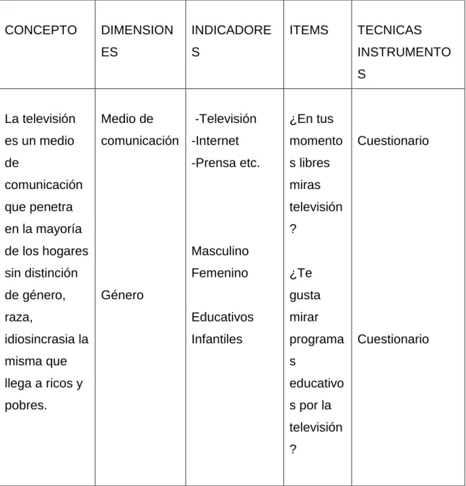 Tabla 2 Variable independiente 
