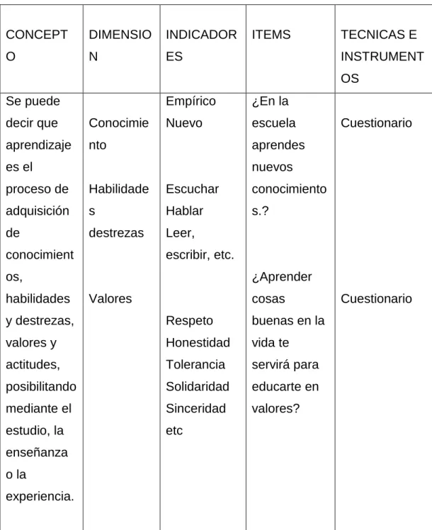 Tabla 3 Variable dependiente 