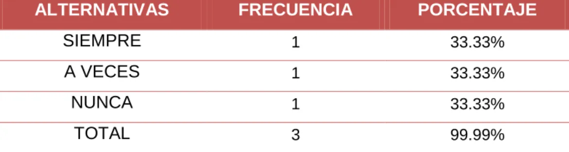 Tabla 4 Programas de televisión 