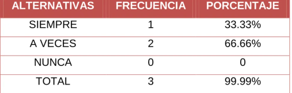 Tabla 5 Campo educativo 