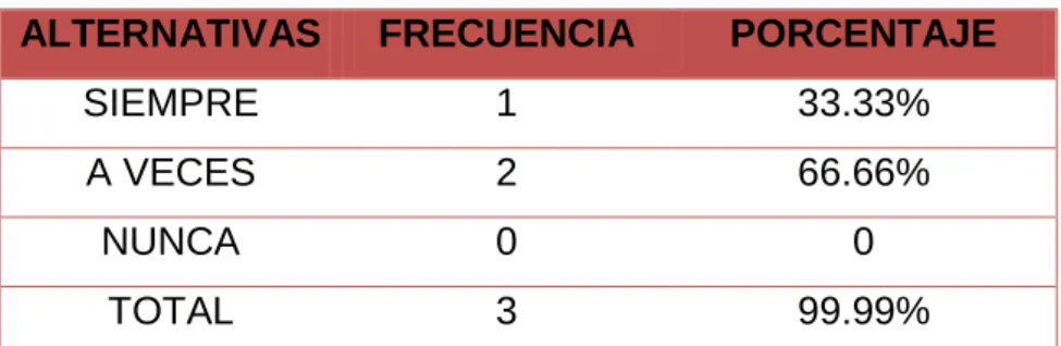 Tabla 6 Actividades de los niños 
