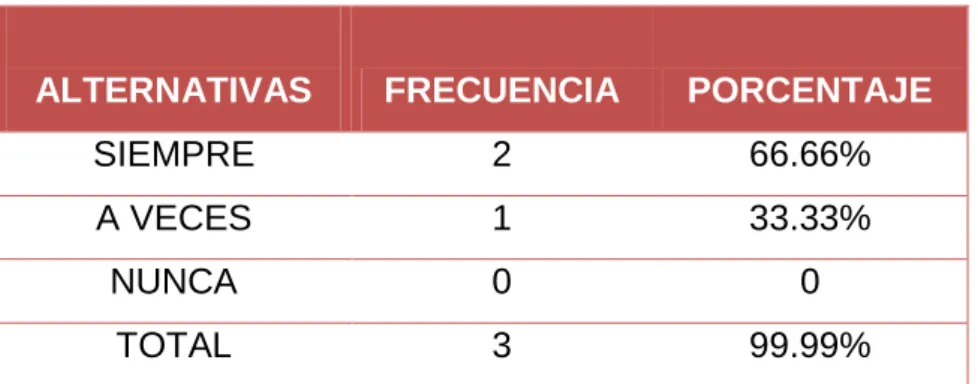 Tabla 7 Programas educativos 