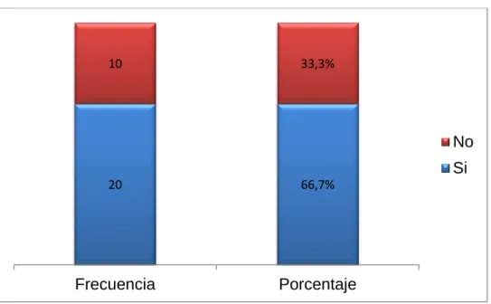 Gráfico 7. Conocimiento concepto valor razonable 