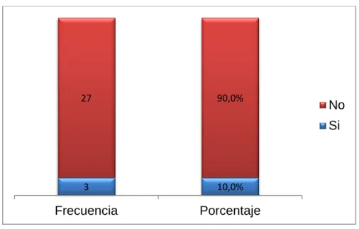 Gráfico 8. Efecto valoración activos biológicos 