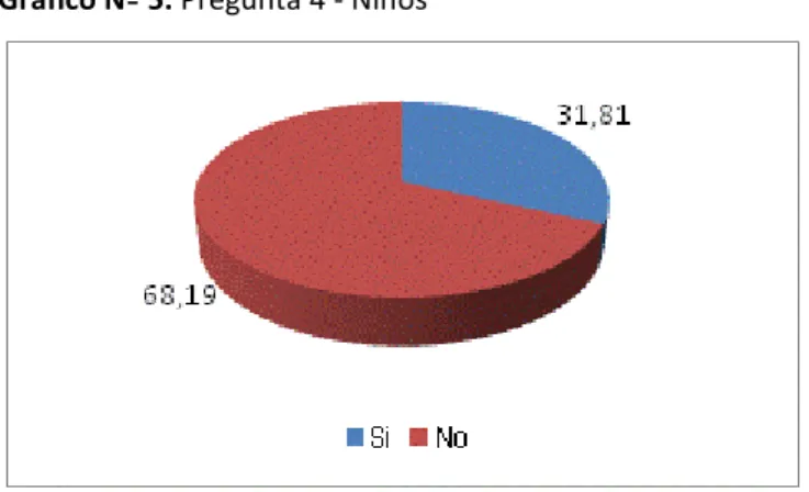 Gráfico Nº 5. Pregunta 4 - Niños 