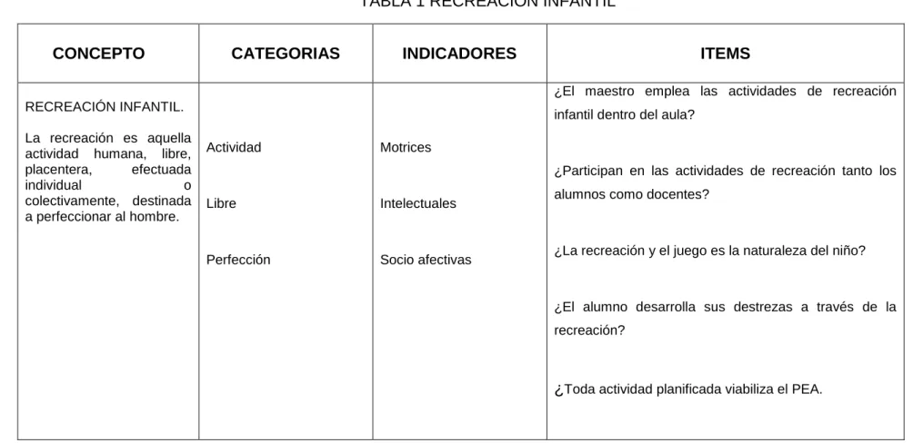 TABLA 1 RECREACIÓN INFANTIL 