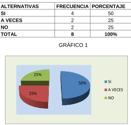 GRÁFICO 1 