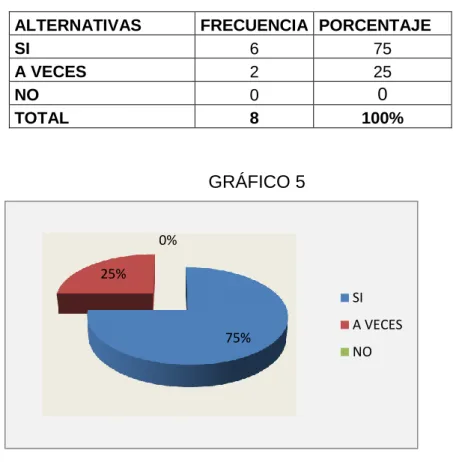 GRÁFICO 5