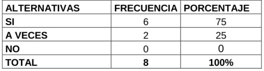 GRÁFICO 7 
