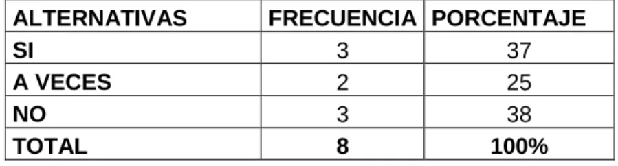 GRÁFICO 8