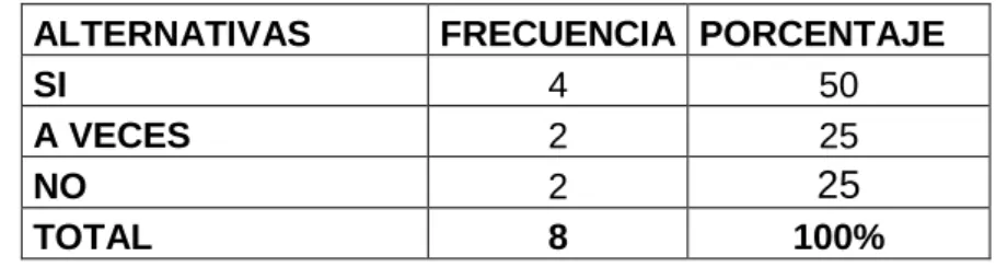 GRÁFICO 10