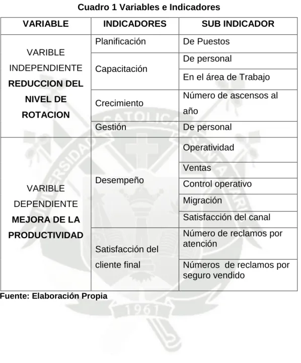 Cuadro 1 Variables e Indicadores 