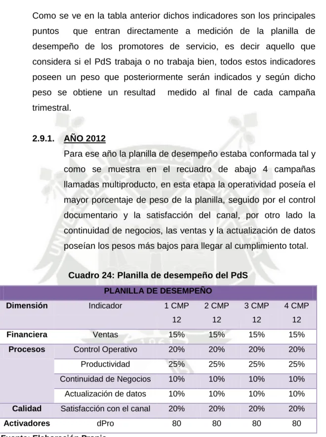 Cuadro 24: Planilla de desempeño del PdS  PLANILLA DE DESEMPEÑO  Dimensión  Indicador  1 CMP  12  2 CMP 12  3 CMP 12  4 CMP 12  Financiera  Ventas  15%  15%  15%  15% 