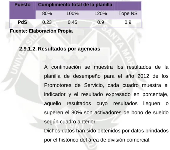 Cuadro 25: Escala de activación del bono de sueldo adicional  Puesto  Cumplimiento total de la planilla    