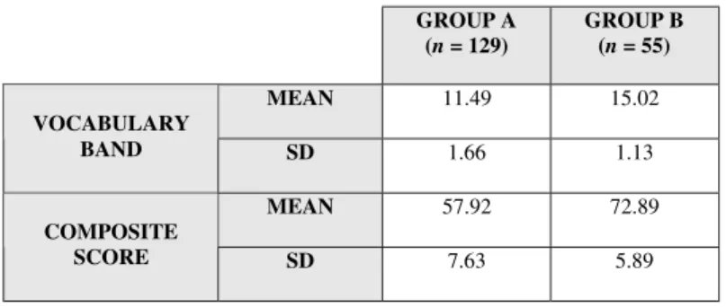 Table 4. ESL Composition Profile results.