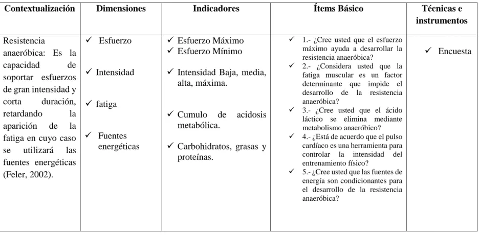 Tabla N°2: Operacionalización de la variable independiente 