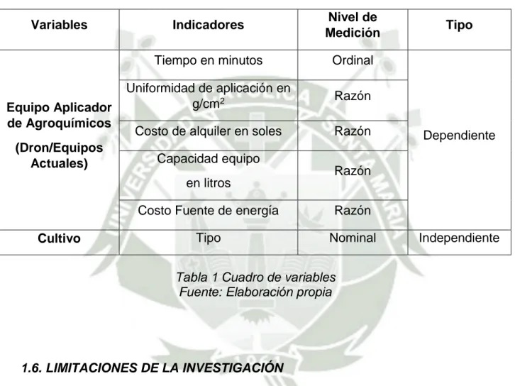 Tabla 1 Cuadro de variables Fuente: Elaboración propia 