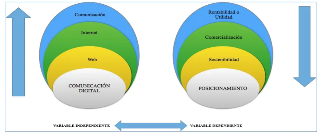 Gráfico 2. Categorías Fundamentales 