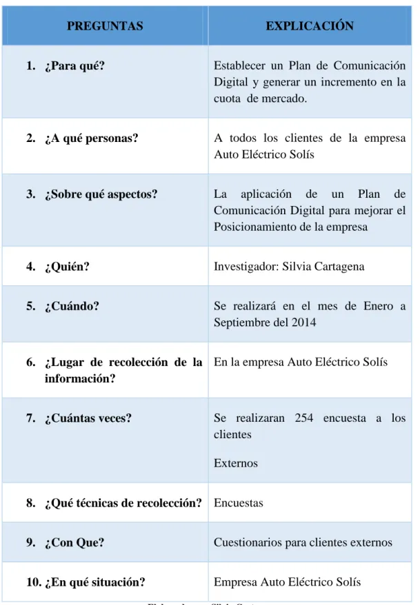 Tabla 5. Plan de recolección de información 