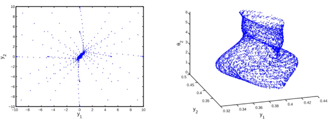 Figure 1. Simulations of (4.1) (0,0) . Left: different solutions con- con-verging to A