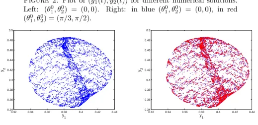 Figure 3. Plot of (t, y 1 (t, x 0 )) and (t, y 2 (t, x 0 )) for different nu- nu-merical solutions