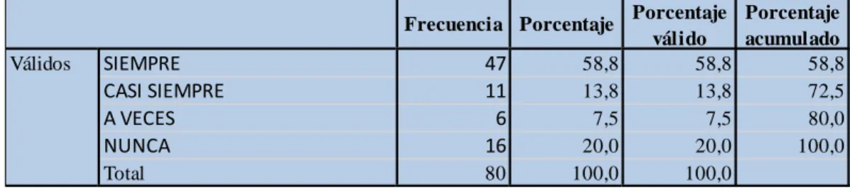 TABLA N° 5: ELEMENTOS IMPORTANTESS PARA LA EMPRESA 
