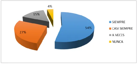 TABLA N° 7: SATISFACCION DE NECESIDADES 